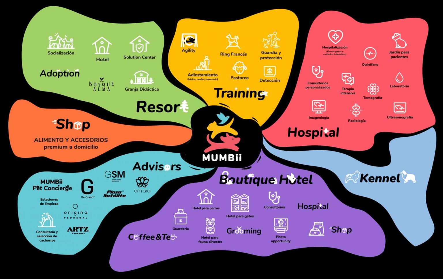 Nosotros Mumbii nosotros-mumbii